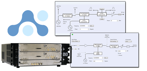 Advanced Signal Control Software Suite